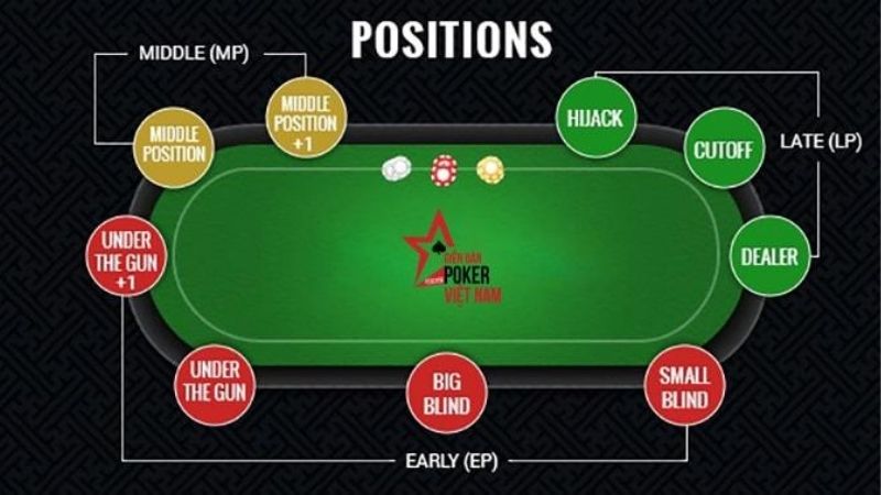 Bí Quyết Cách Bluff Trong Poker Kubet Khiến Bàn Chơi Chao Đảo