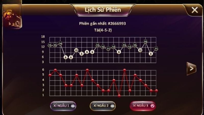 Cách Bẻ Cầu Tài Xỉu Sunwin | Mở Khoá Chiến Thuật Thần Bí