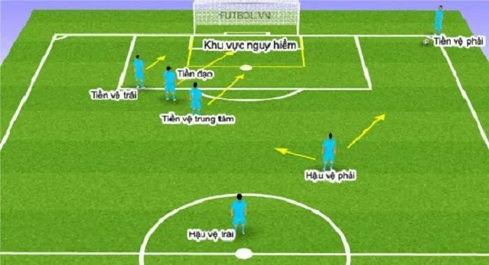 Các loại tiền vệ phổ biến trong bóng đá hiện đại