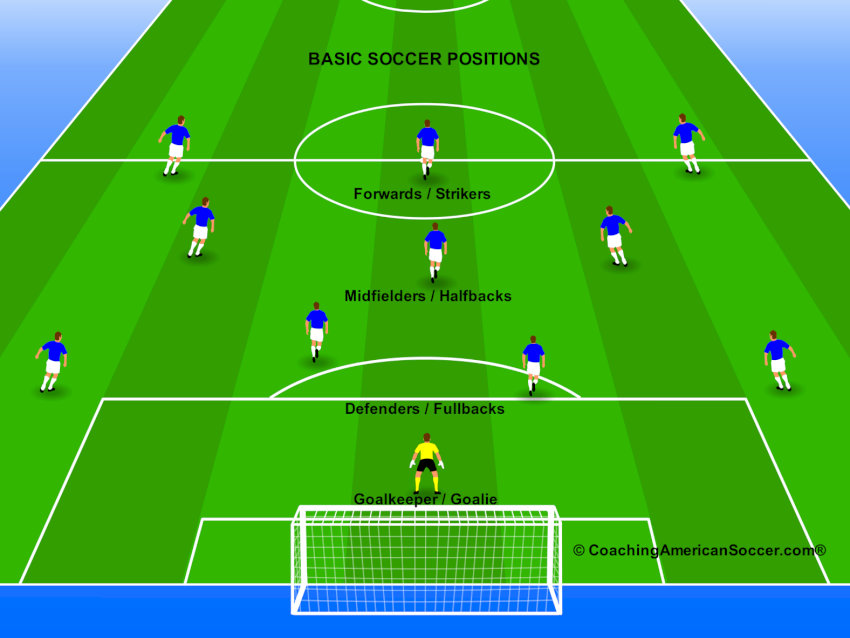 Tiền vệ trụ trong các sơ đồ chiến thuật khác nhau